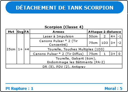 Carte Image 791 Verso