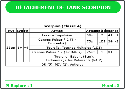 Carte Image 811 Verso